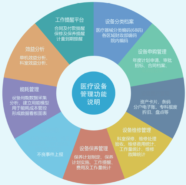 設備和能源管控系統